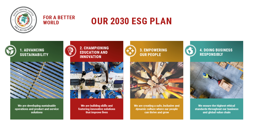 example https://uk.rs-online.com/euro/img/campaign/O193061/updated-graphic/37769_esg_lan