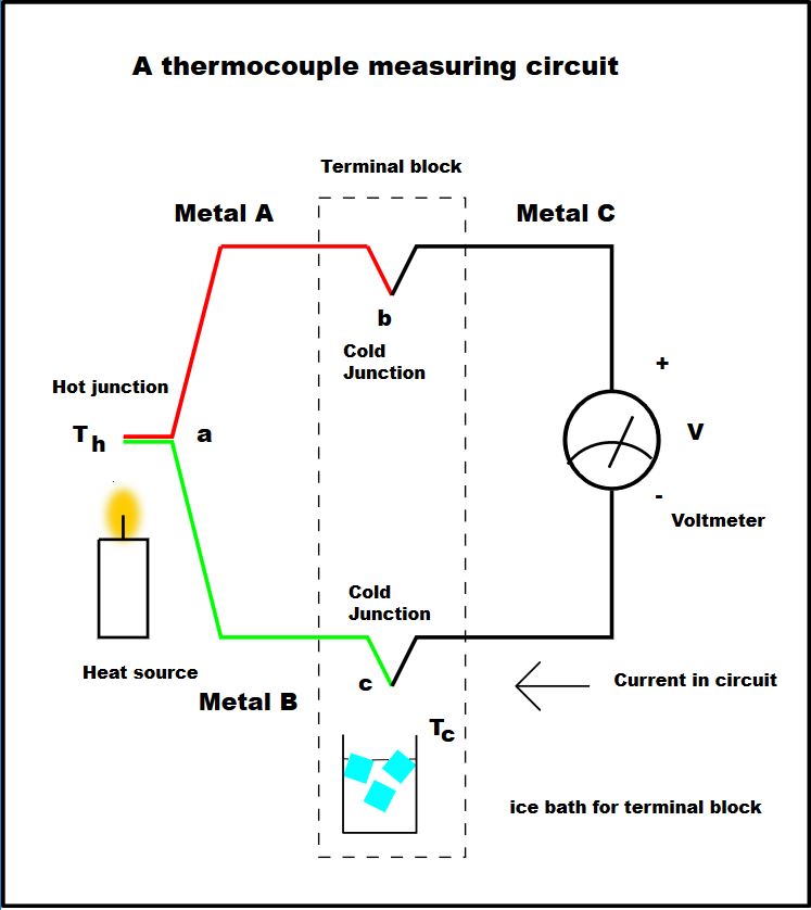 thermocouple wiring diagram