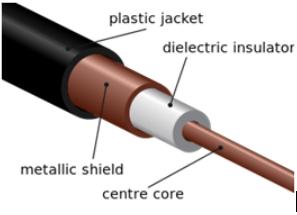 elements of a coaxial cable