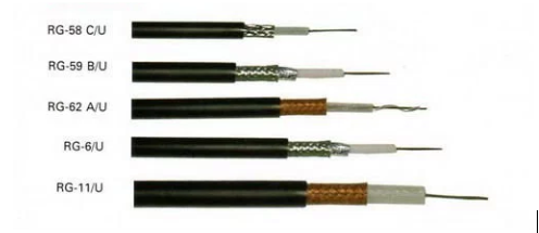 Coaxial cable types