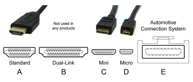 HDMI connector sizes