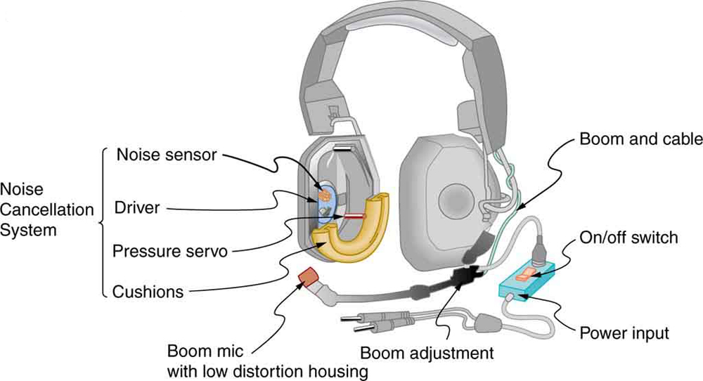 Choosing Ear Defenders for Hearing Protection RS