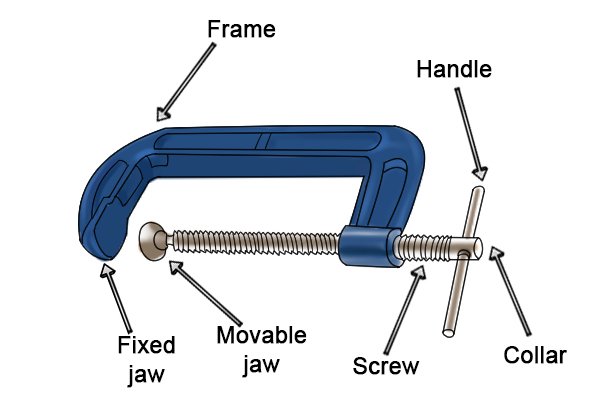 Beginner's Guide to Clamps