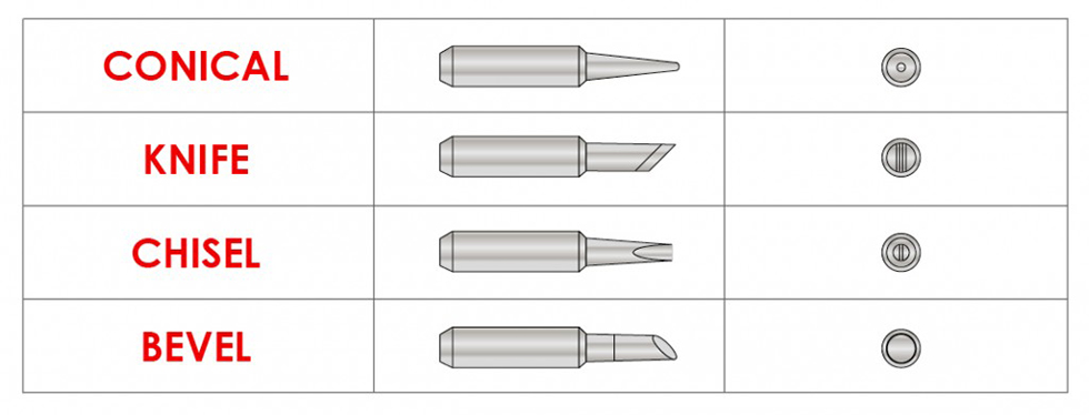 Soldering iron tips