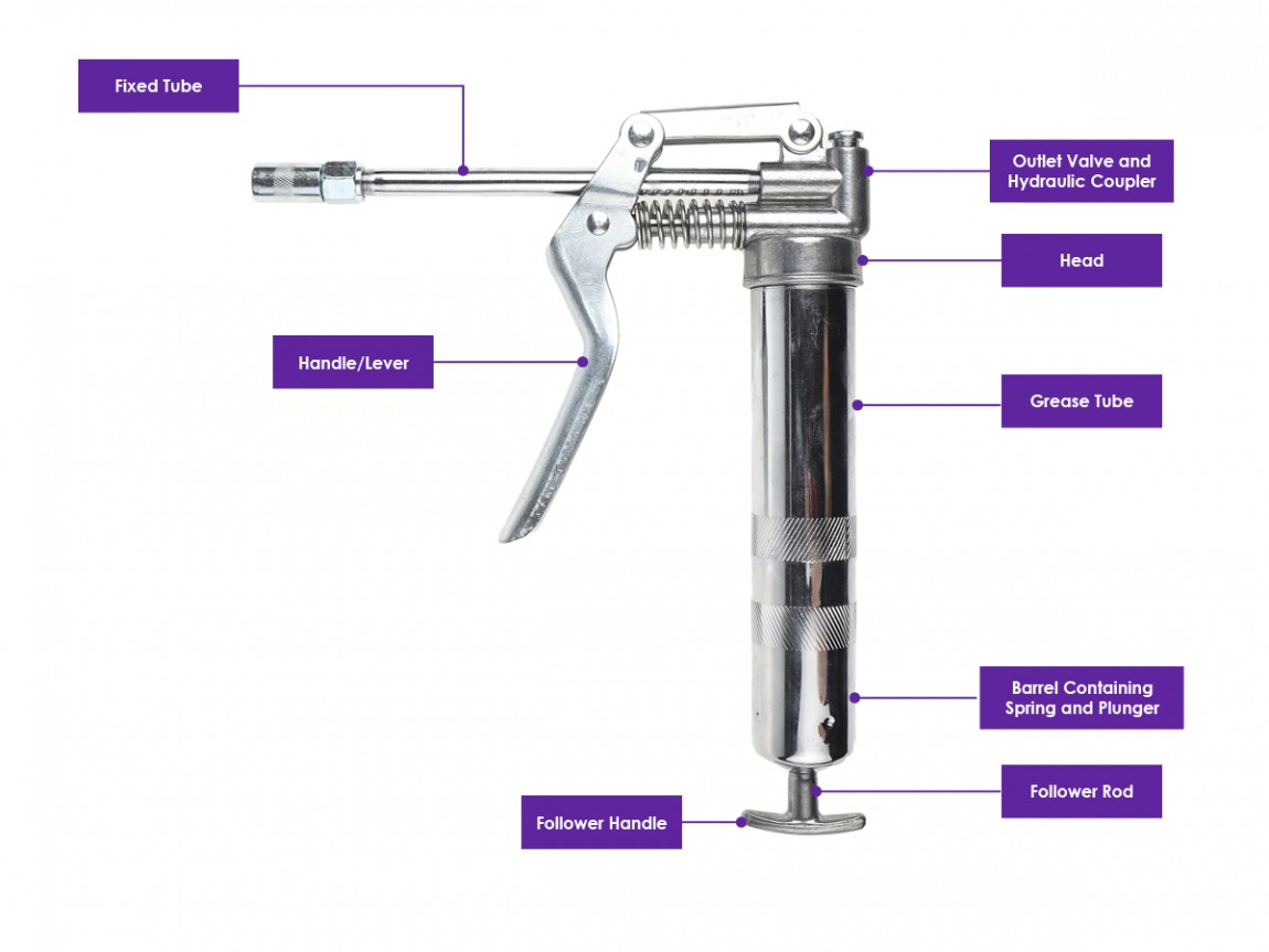 How A Grease Gun Works