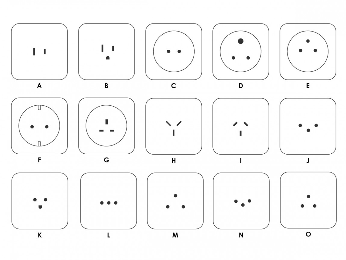 Travel Adapter Types