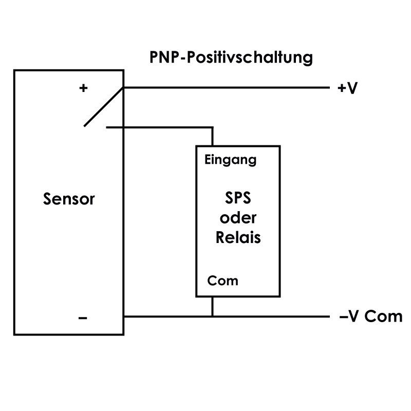 Uberblick Uber Sensoren Rs Components