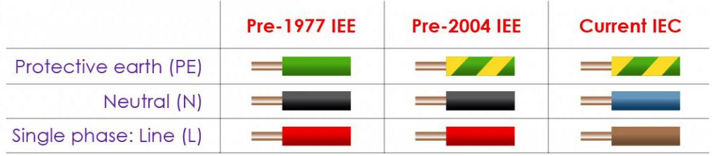 Electrical Wire Colours New Zealand Cafeojuara