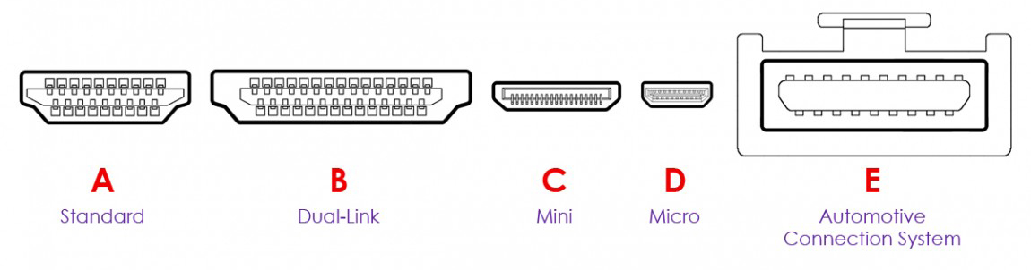 HDMI cable types