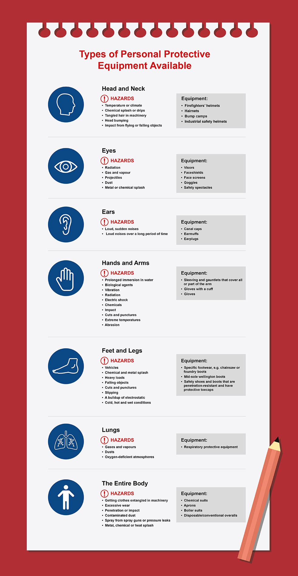 A Complete Guide To Ppe & Regulations | Rs Components