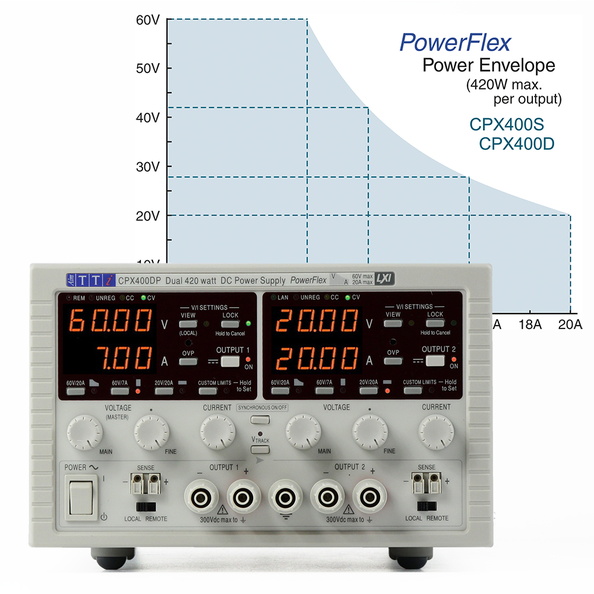 CPX400DP PowerFlex