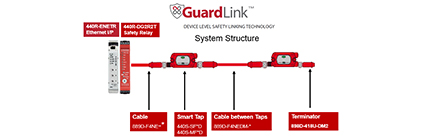 Guardlink configuration