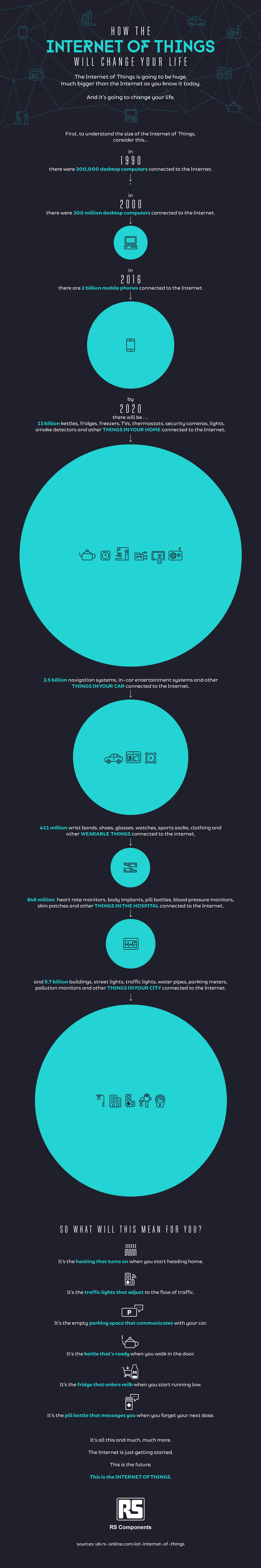 IoT infographic