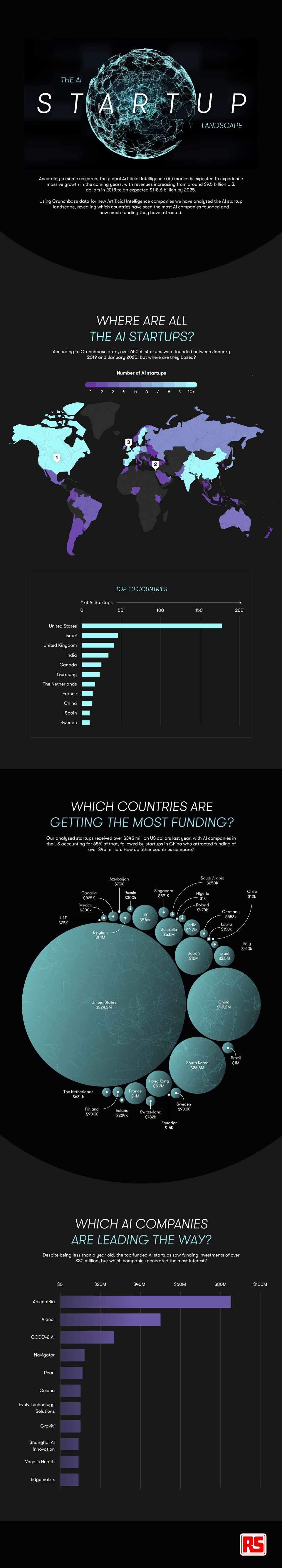 AI startup landscape infographic