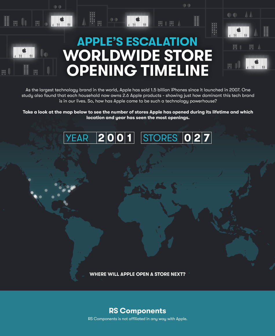 Apple store opening timeline