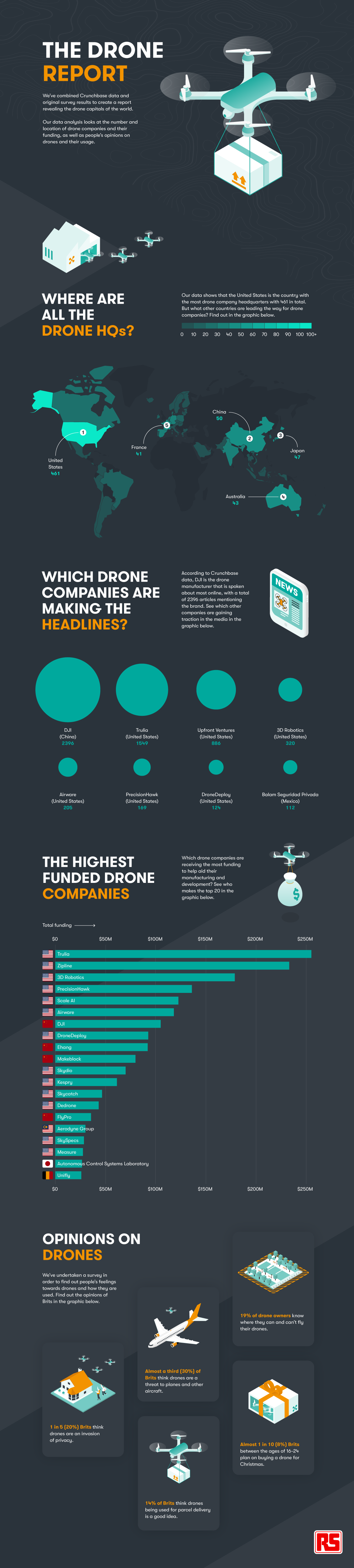 An interactive graphic that displays the drone capitals of the world.