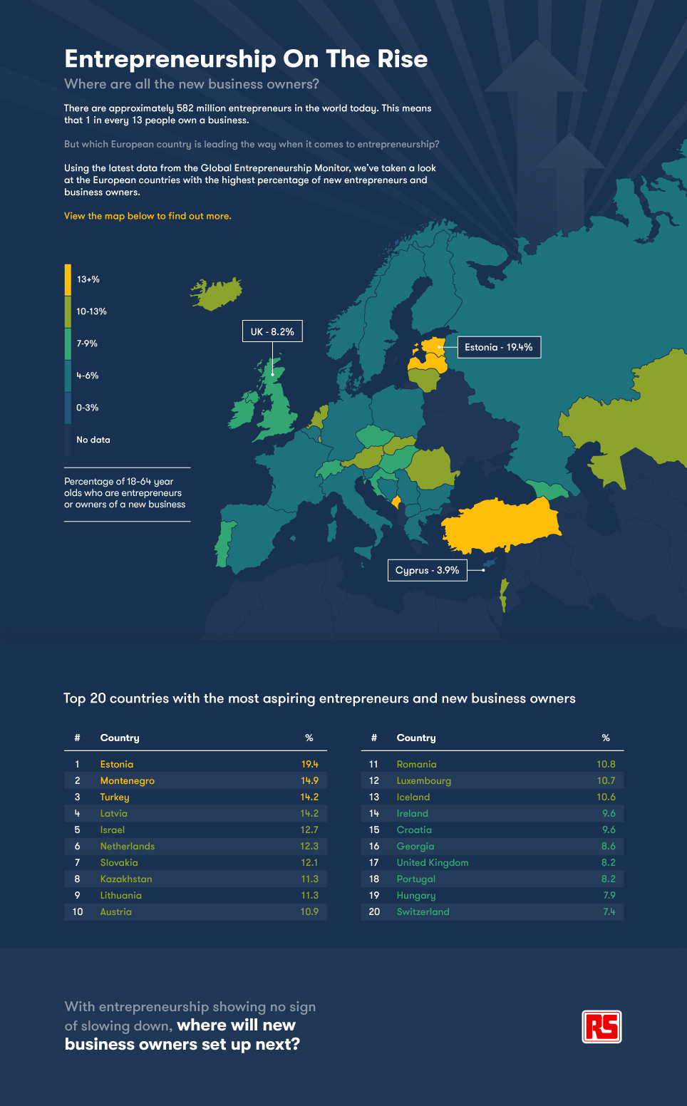 Entrepreneurship on the Rise: Where are all the New Business Owners? 