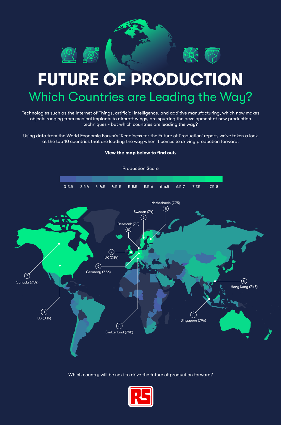 Future of production infographic