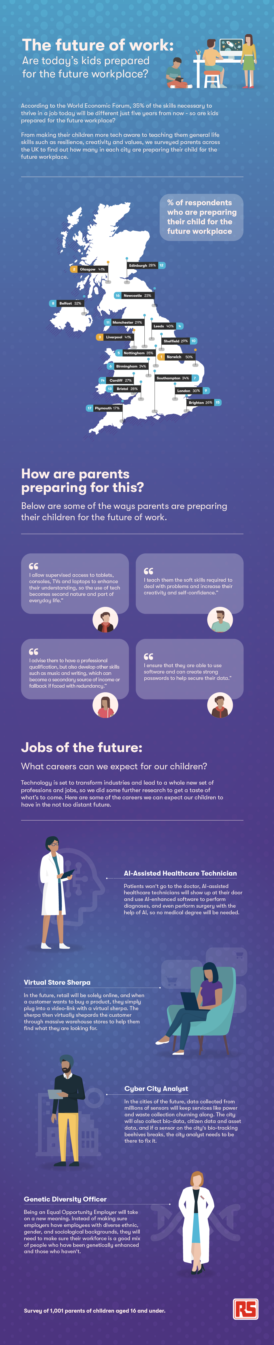 jobs of the future infographic