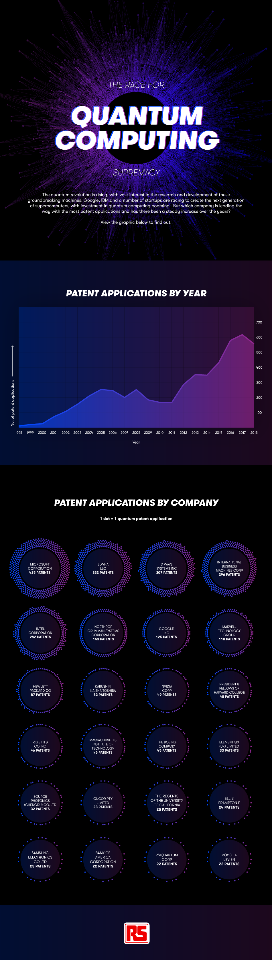 Quantum computing infographic