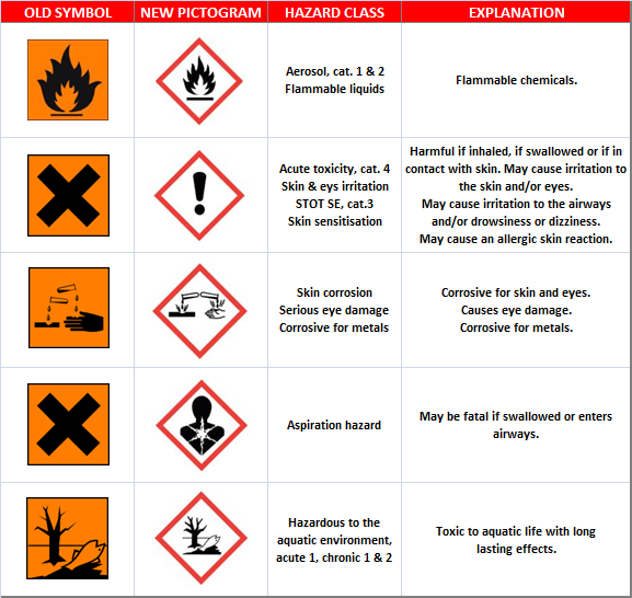 Pictogramas CLP