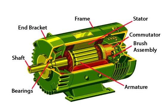 Electric Motor Diagram 6 Parts