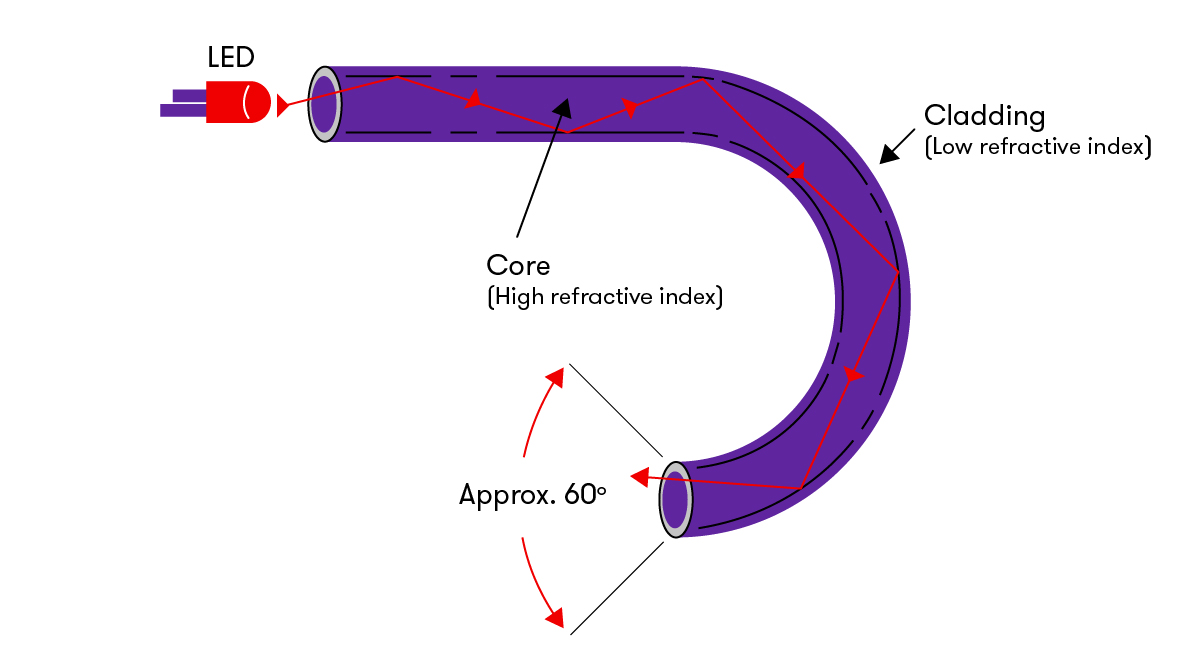 Optical Fibre Diagram