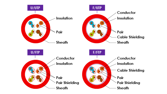 Cat5e Cable Diagram