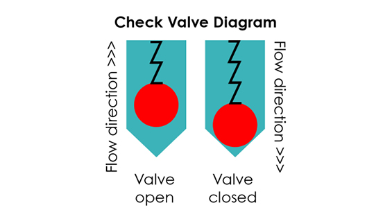 Non-Return Valve Diagram