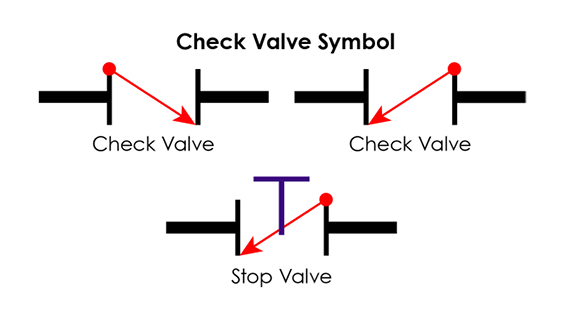 Non-Return Valve Symbol