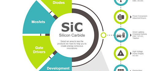 Guide to Silicon Carbide