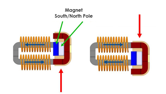 Energy Harvesting Fig.2