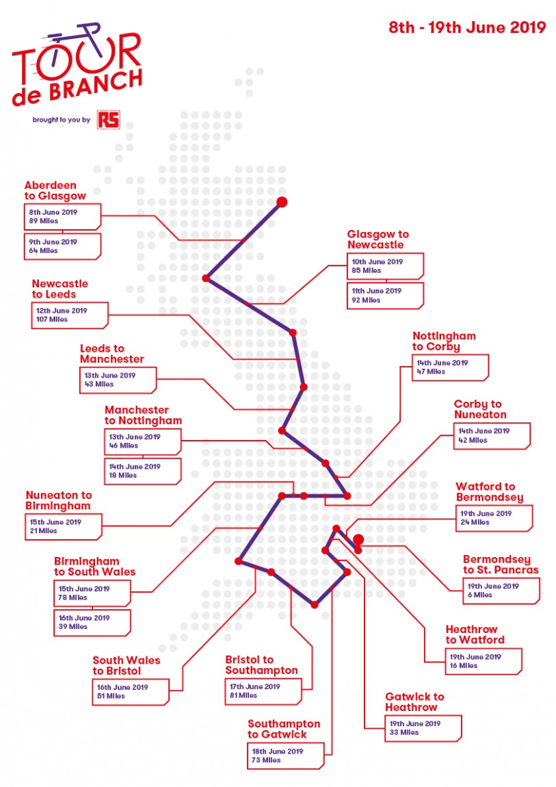 The planned route