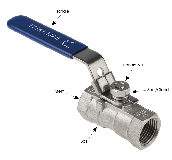 Ball Valve Labelled Diagram