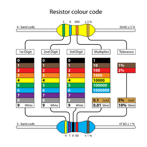 Resistor Colour Code