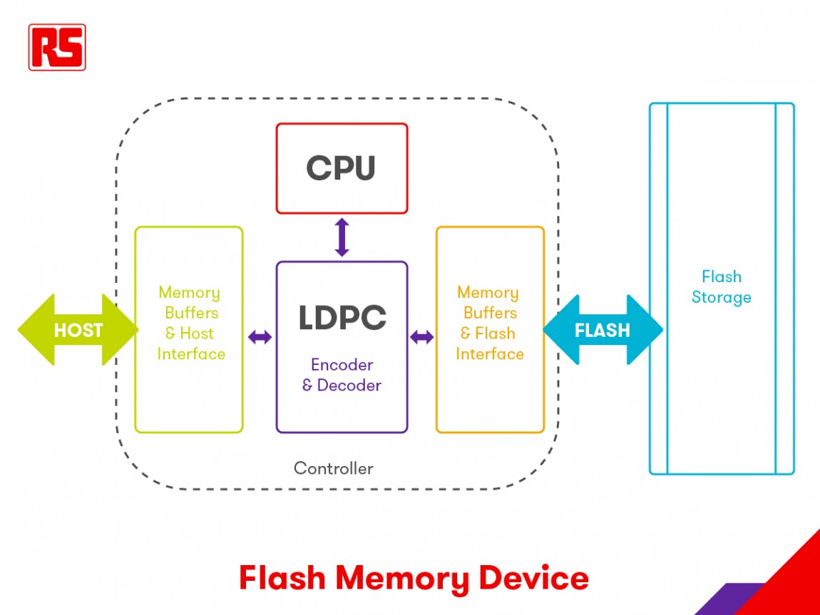 Flash Memory Diagram