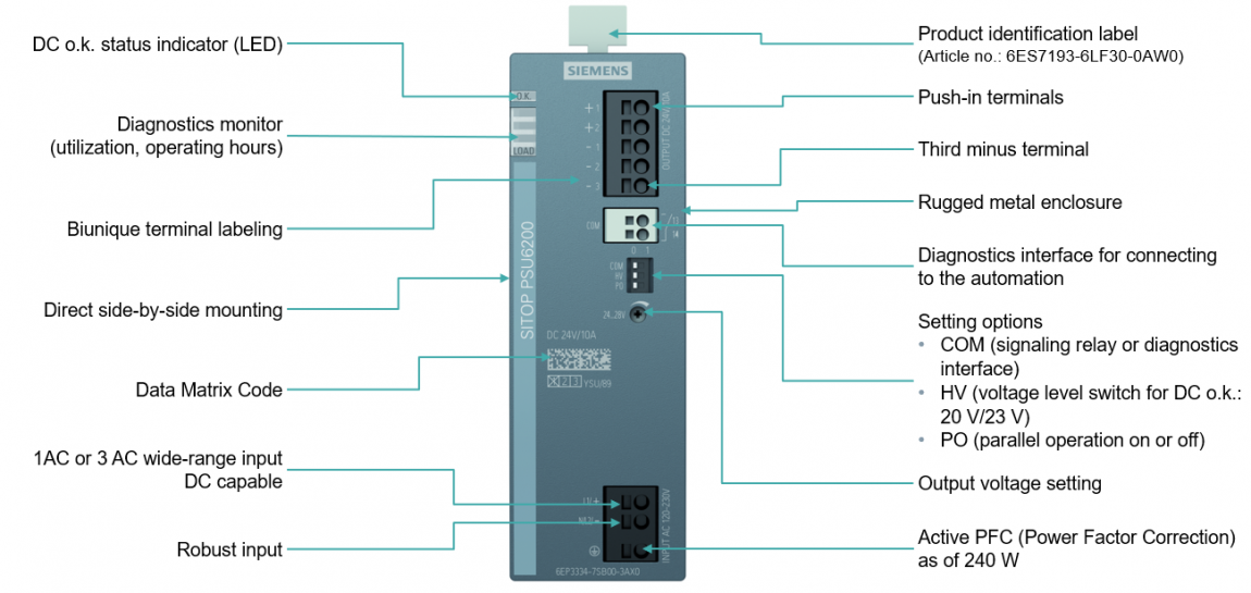 La SITOP PSU6200 et ses caractéristiques