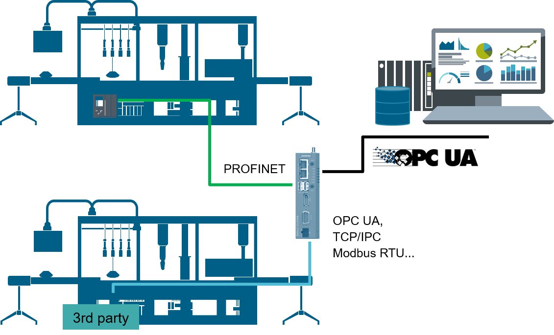 Connecting automation components of different manufacturers - IOT2050 as OPC UA 