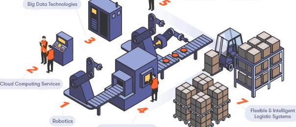 Industry 4.0 Infographic