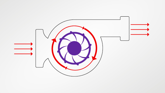 Centrifugal Fan Diagram