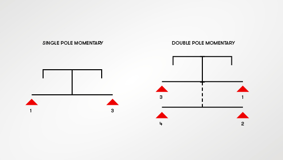 Momentary Push Button Switch Diagram