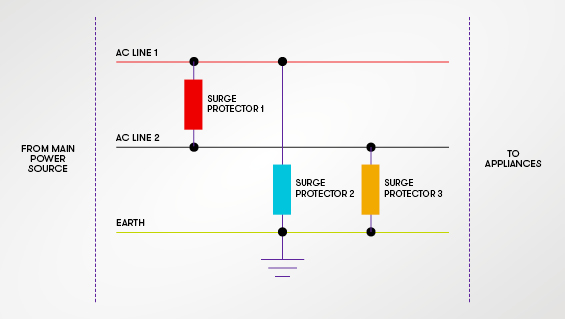Surge Protection Device Wiring Diagram