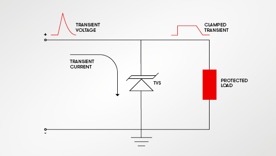 TVS Diodes Transient Voltage Suppressors Transil IEC 61000 500A 24V to 33V 100 pieces 