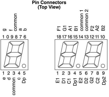 HDSP-5503 | Broadcom HDSP-5503 7-Segment LED Display, CC Red 3.7 mcd RH ...