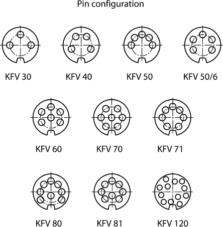 KV 81 | Lumberg 8 Pole Din Connector Socket, DIN EN 60529, 5A, 60 V ac ...