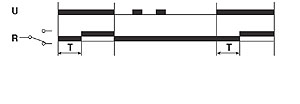 diagram for Timer Function Code 111