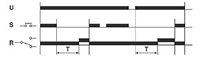 diagram for Timer Function Code 142