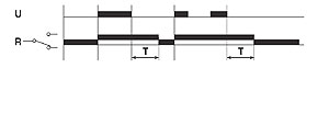 diagram for Timer Function Code 311