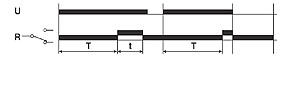 diagram for Timer Function Code 411