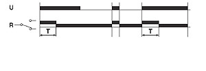 diagram for Timer Function Code 421